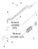 Chute control rod