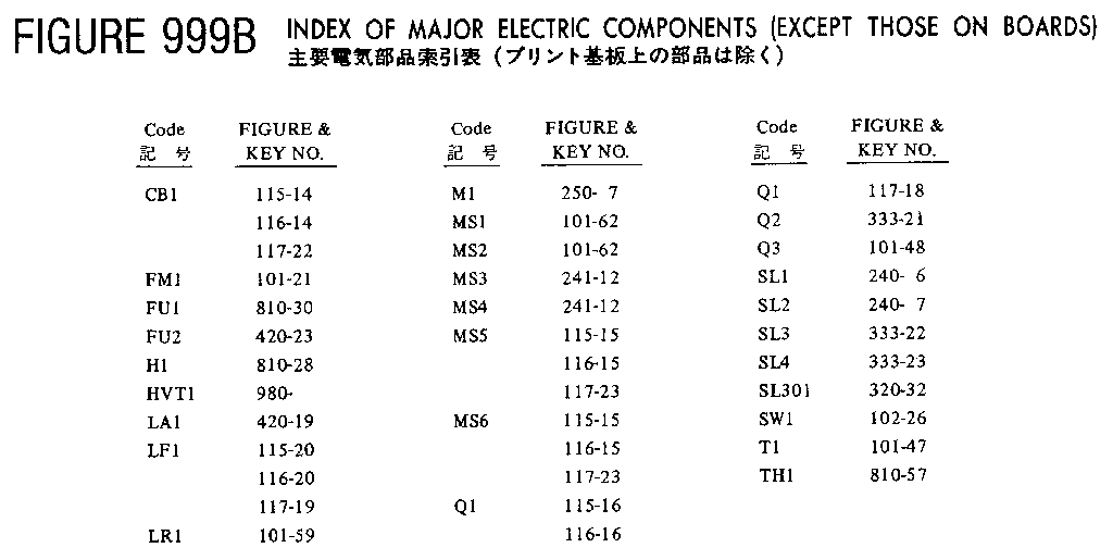Index of major electric components