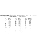 Index of major electric components