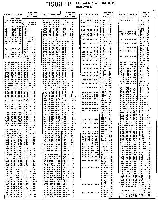 Numerical index