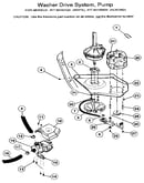 Washer, drive system, pump