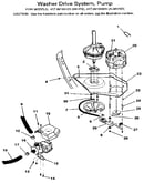 Washer drive system, pump