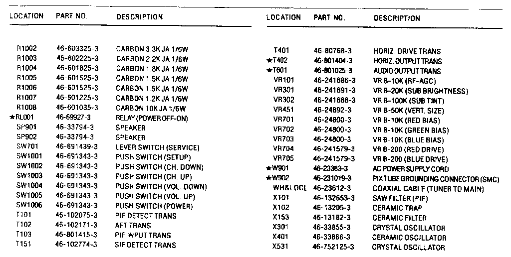 Chassis electrical parts list