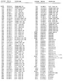 Chassis electrical parts list