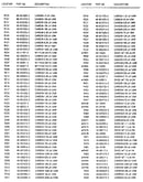 Chassis electrical parts list