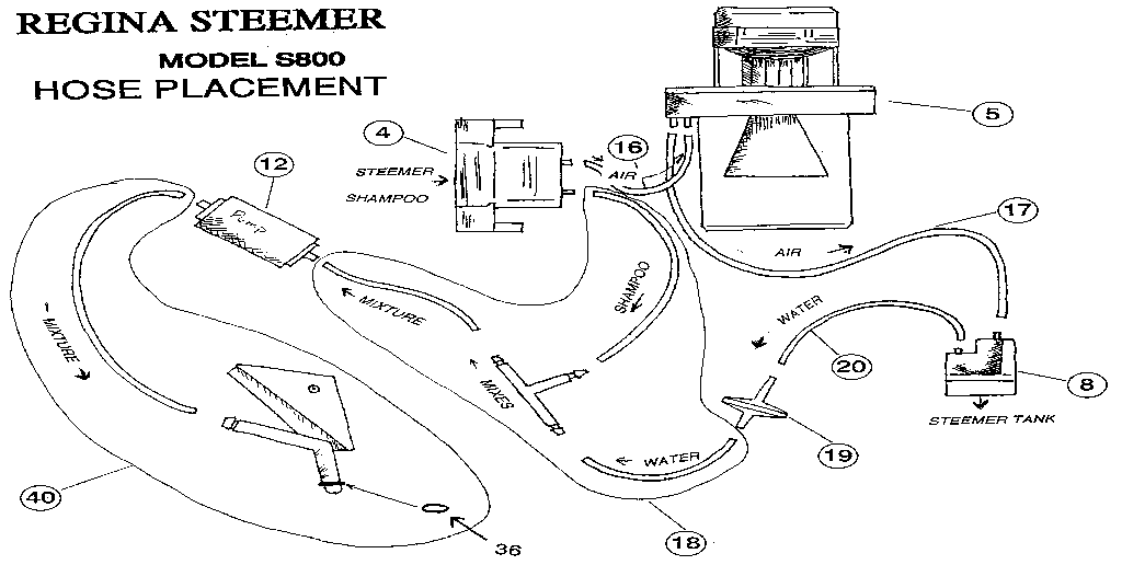 Hose placement