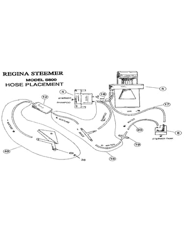 Hose placement