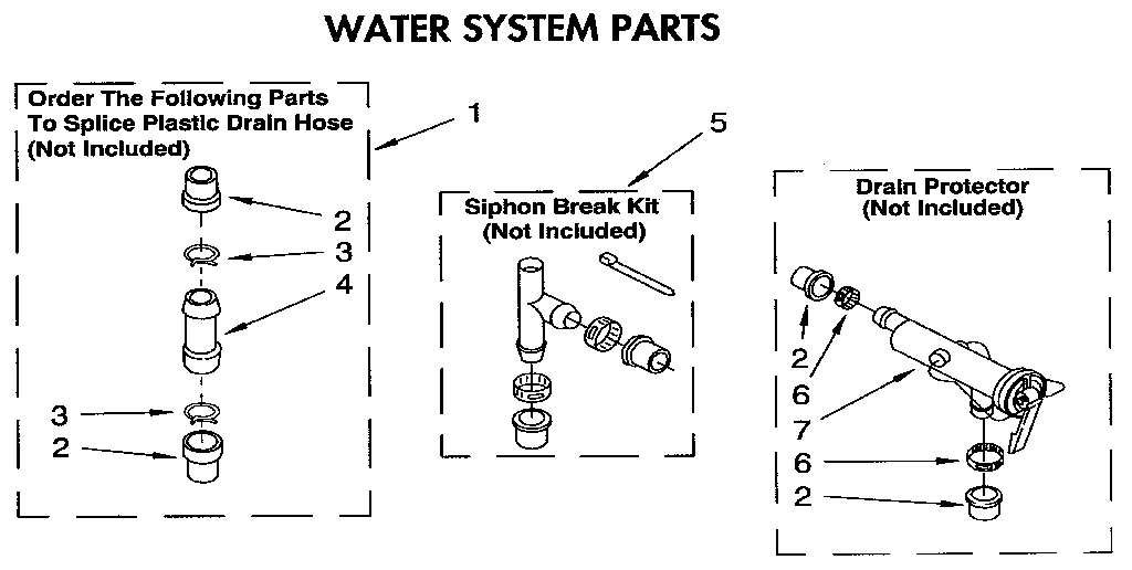 WATER SYSTEM