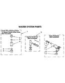 Water system