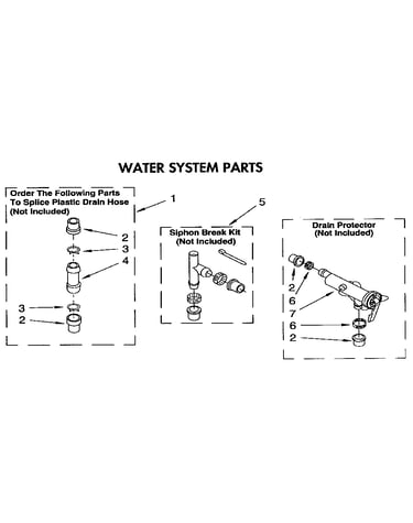 Water system