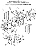Dryer, cabinet, drum, heater