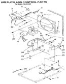 Air flow and control