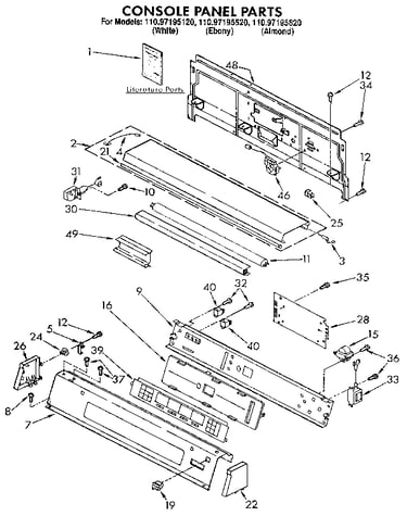 Console panel