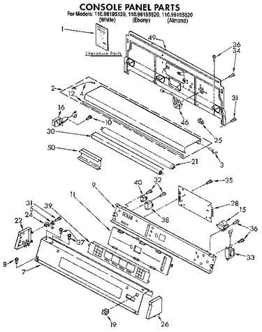 Console panel