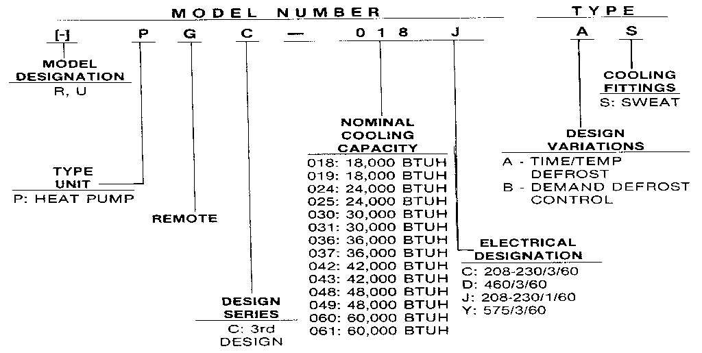 Model number notes