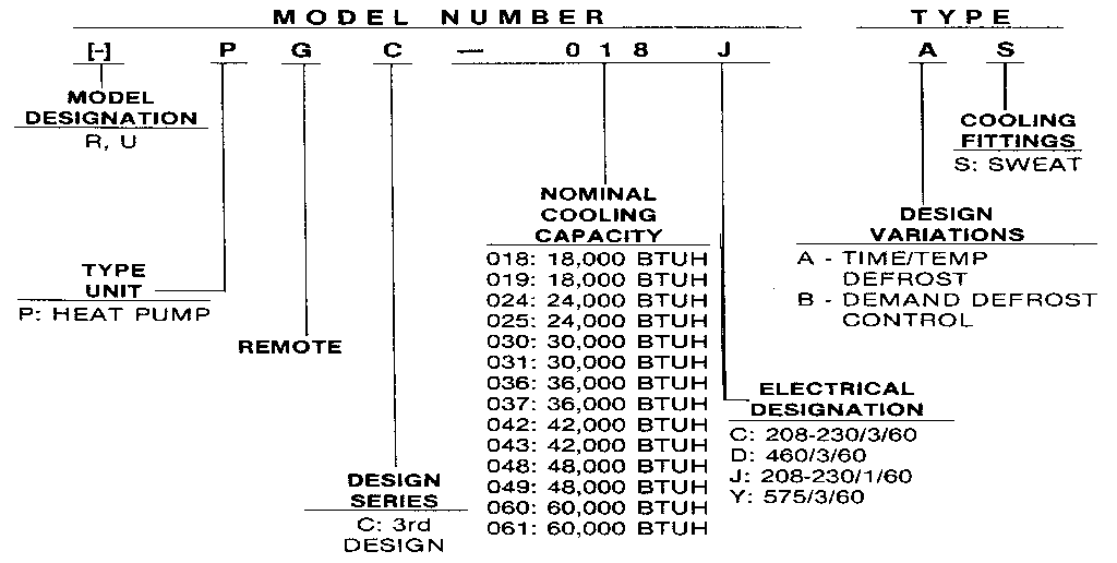 MODEL NUMBER NOTES