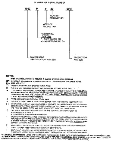 Serial number notes