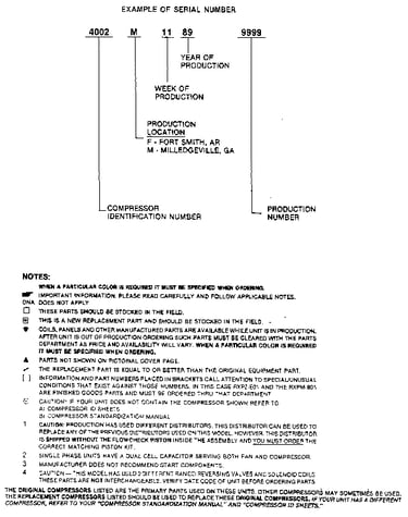 Serial number notes