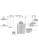 Model number notes