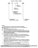 Serial number notes
