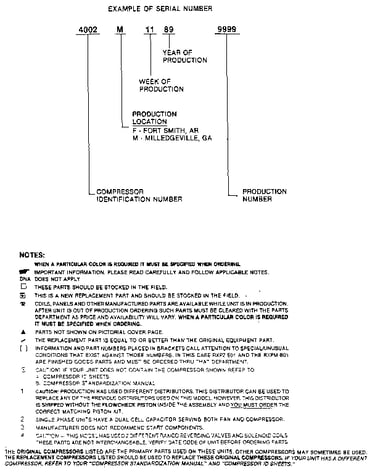 Serial number notes