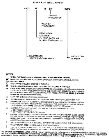 Serial number notes