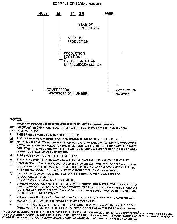 SERIAL NUMBER NOTES