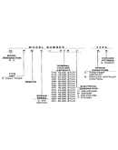 Model number notes