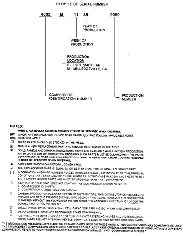 Serial number notes