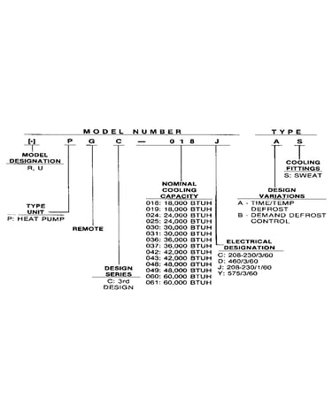 Model number notes