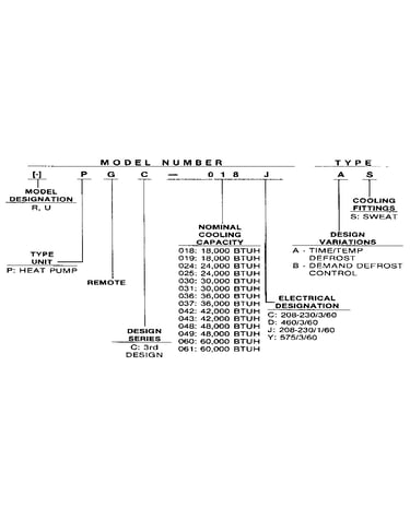Model number notes