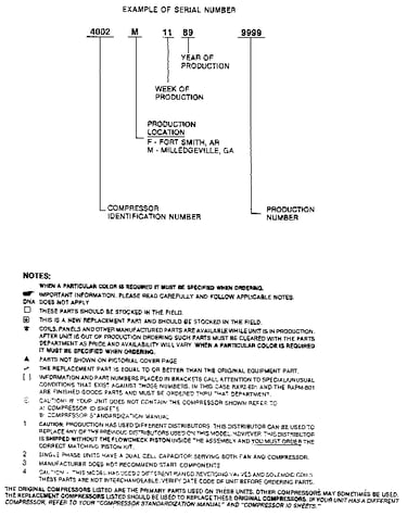 Serial number notes