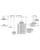 Model number notes