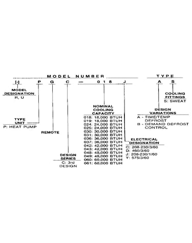 Model number notes