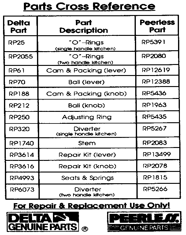 PARTS CROSS REFERENCE