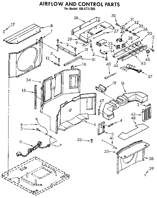 Airflow and control