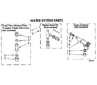 Kenmore 11091320100 water system diagram