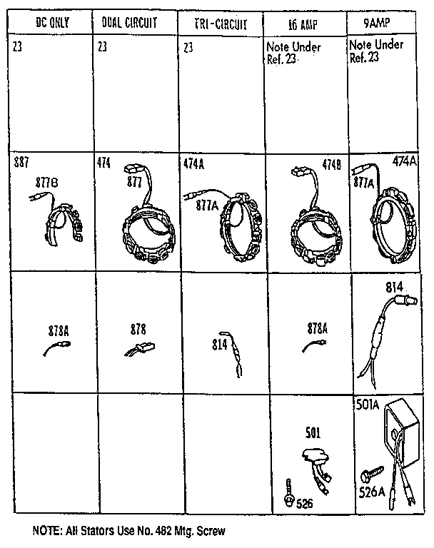 STATOR CHART