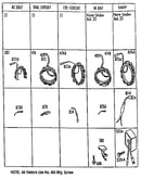 Stator chart