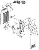 Air flow
