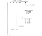 Weatherking SFCR-10-604A(460/3) model number notes diagram