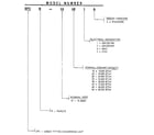 Weatherking SFCR-10-191A model number notes diagram