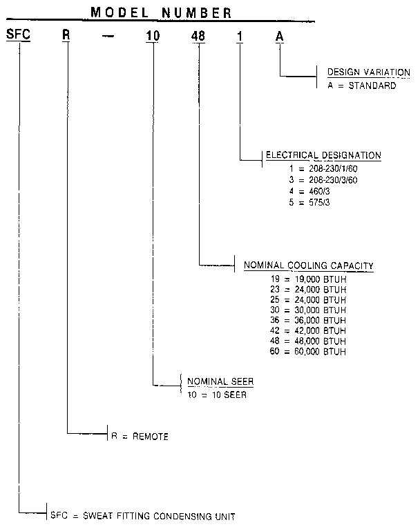 MODEL NUMBER NOTES