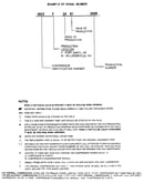Serial number notes