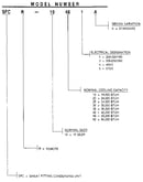 Model number notes