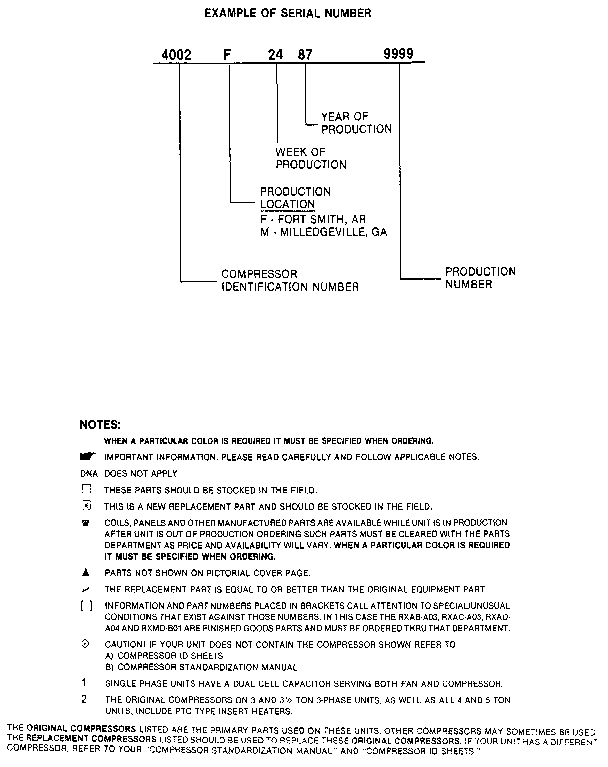 SERIAL NUMBER NOTES