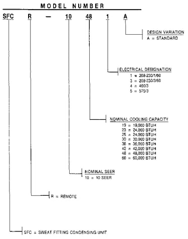 Model number notes