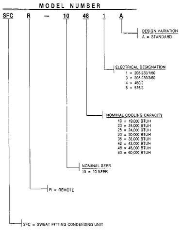 Model number notes