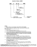 Serial number notes