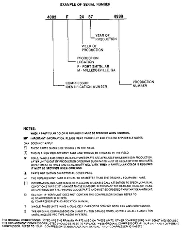 Serial number notes